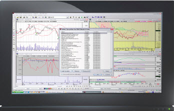 metastock charting software